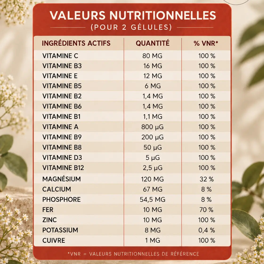 Mélange de vitamines